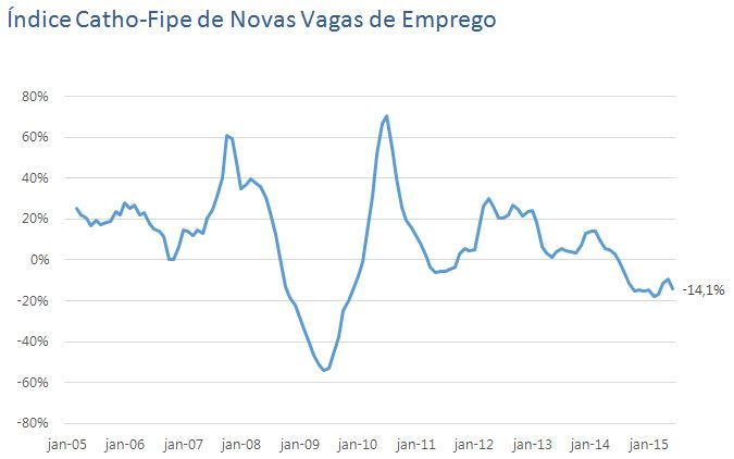 grafico 01 emprego