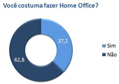 grafico 1 home office