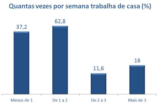 grafico 2 home office