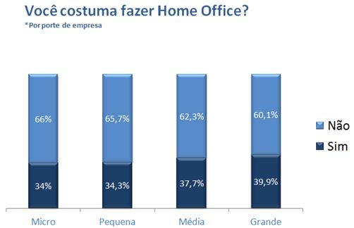 grafico 3 home office