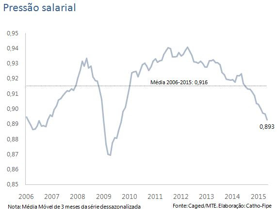 grafico2