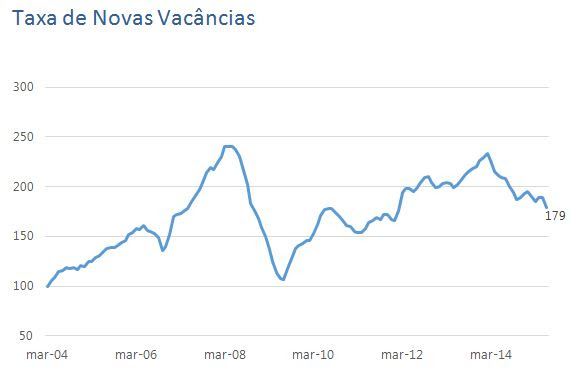 novas vacancias grafico 02