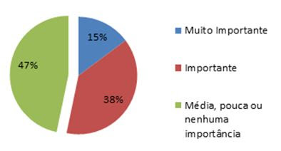 teste vocacional