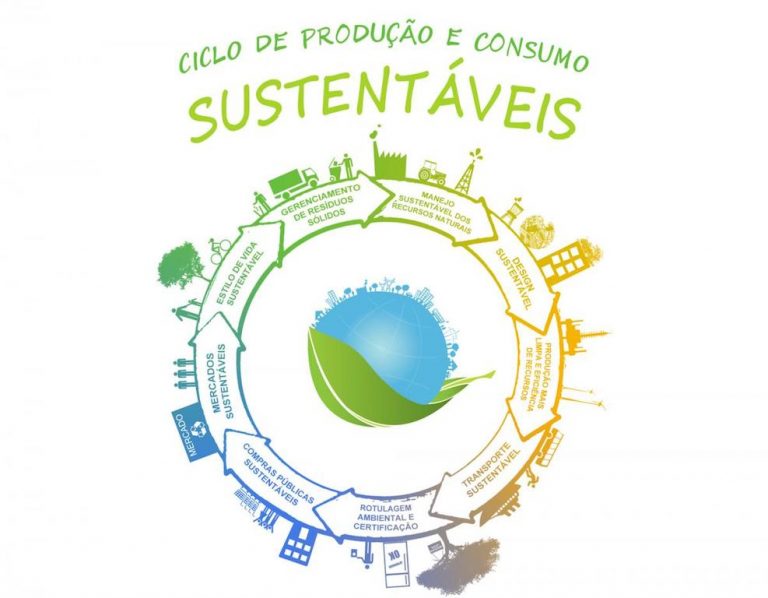 CONSUMO SUSTENTÁVEL – Reduzir, Reutilizar e Reciclar