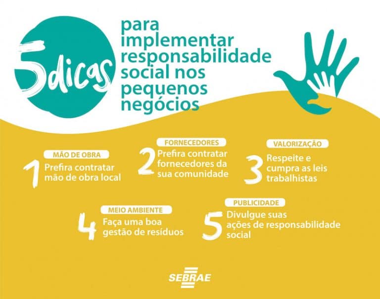 SEBRAE MAPEIA CINCO DICAS PARA RESPONSABILIDADE SOCIAL NOS PEQUENOS NEGÓCIOS