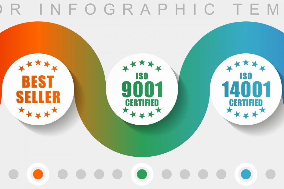 Abai conquista os certificados da ISO 9.001, 14.001 e 27.001