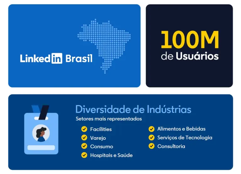 LinkedIn alcança 100 milhões de usuários(as) no Brasil e disponibiliza 100 cursos gratuitos no LinkedIn Learning