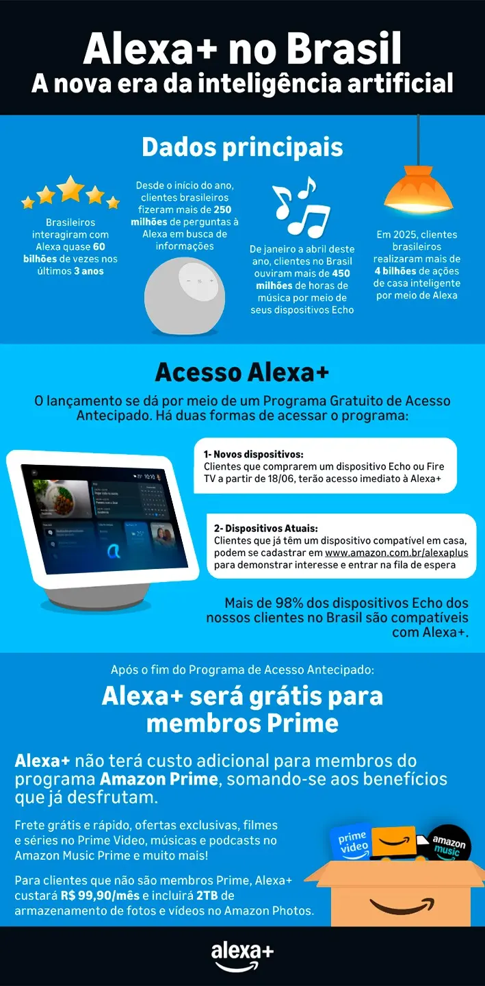 Alexa+ estreia no Brasil: assistente de IA generativa da Amazon chega mais inteligente e conversacional