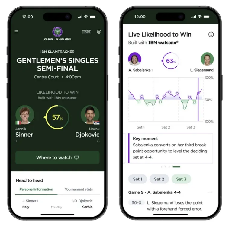 Wimbledon e IBM apresentam novas experiências para fãs com IA