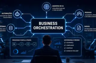 Business Orchestration integra agentes de IA, sistemas, automações e pessoas
