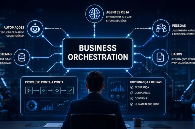Business Orchestration integra agentes de IA, sistemas, automações e pessoas