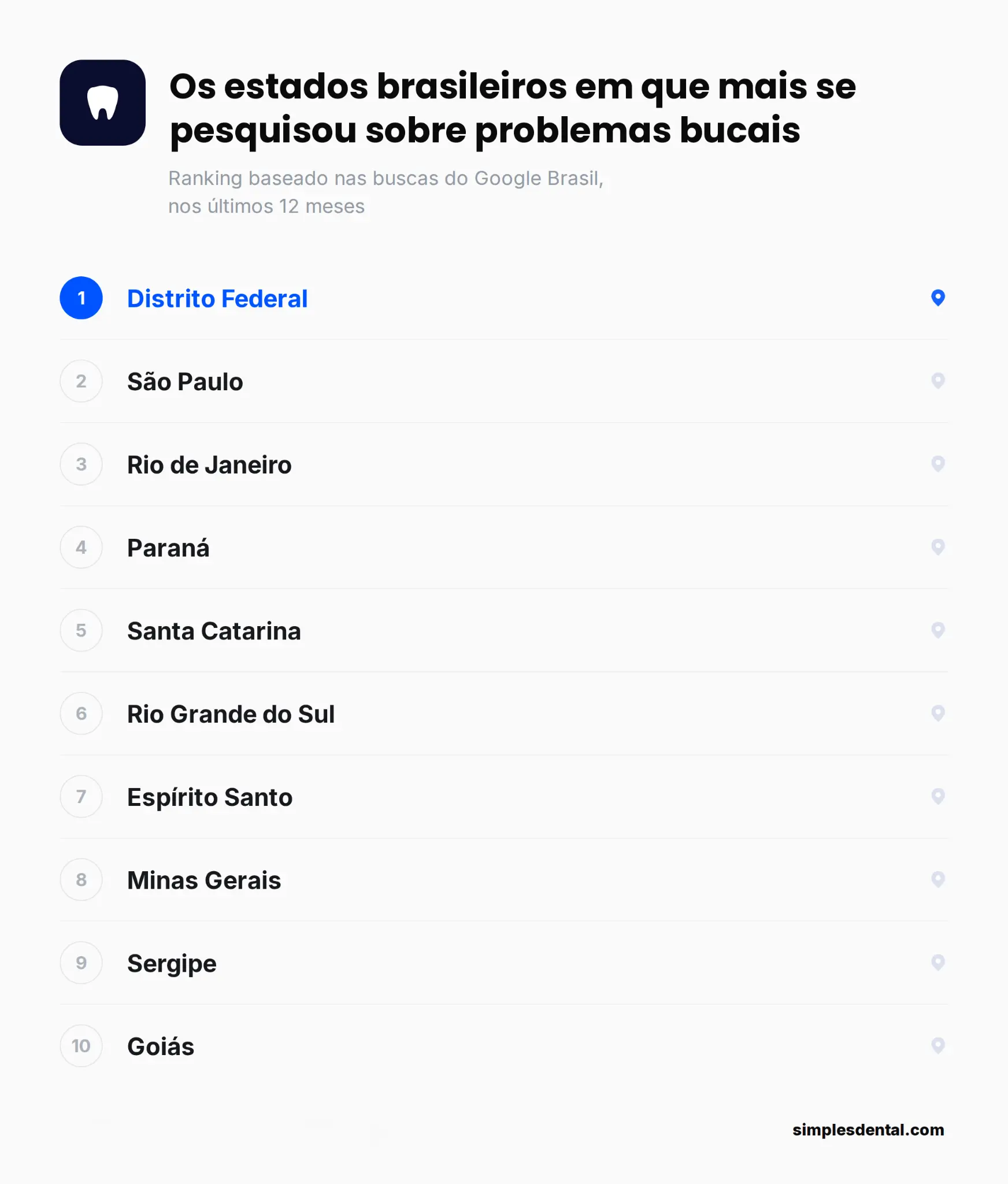 Gráfico ou ilustração sobre busca por estados