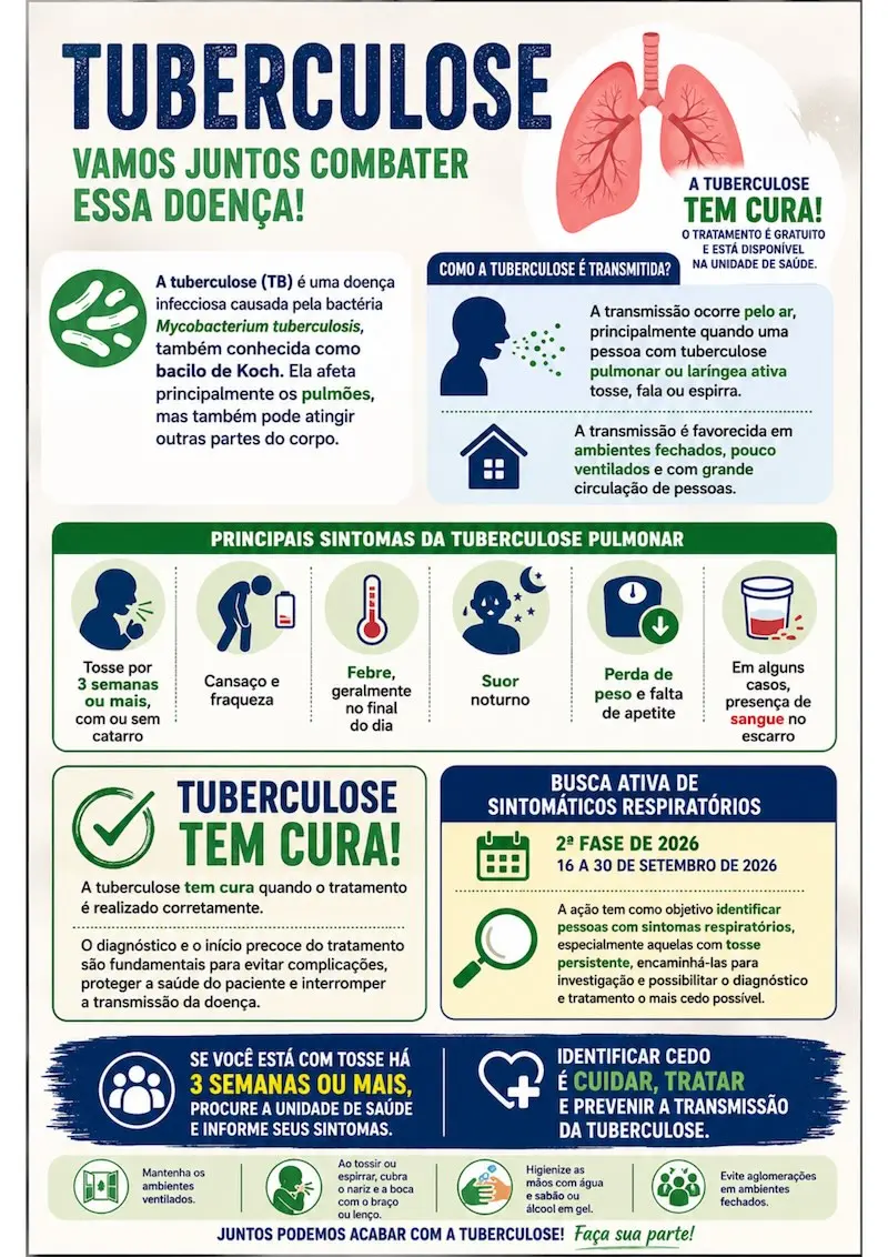 Pôster informativo vertical sobre tuberculose com ícones de sintomas, ilustração de pulmões e quadro sobre busca ativa
