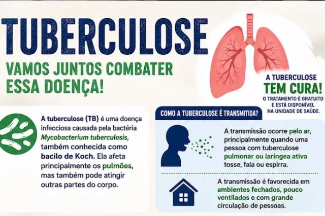 Título 'TUBERCULOSE' em destaque com subtítulo, ilustração de pulmões e blocos de texto informativo
