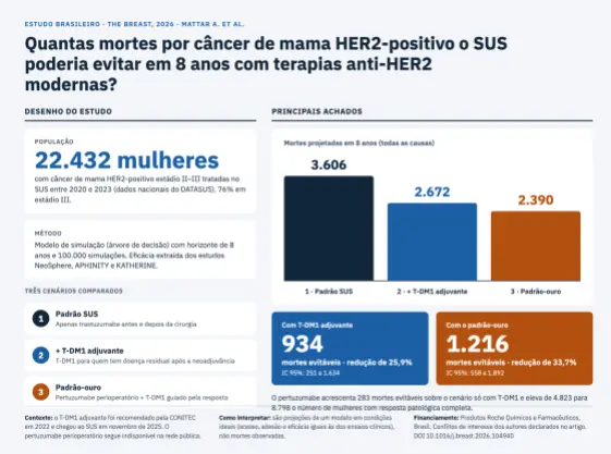 Infográfico com gráfico de barras mostrando três cenários e números de mortes 3.606, 2.672 e 2.390