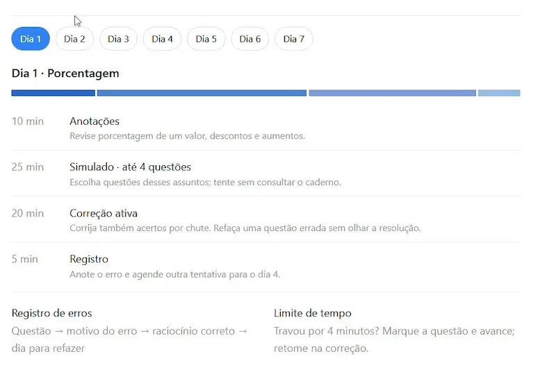 Plano de revisão para Dia 1 sobre porcentagem com barra de progresso e atividades listadas (Anotações, Simulado, Correção ativa, Registro)